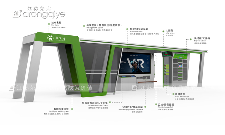 智能公交站臺(tái)應(yīng)具備什么樣的功能配圖一